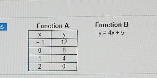 Two linear functions are shown. Which function has

the greater initial value?and what are the ini