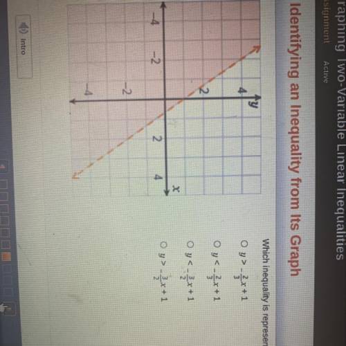 Manlly in
Its Graph
Which inequality is represented by the graph?