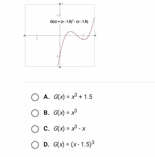 Brainliest to whoever gets this correct What was the equation of the graph below before it was shif