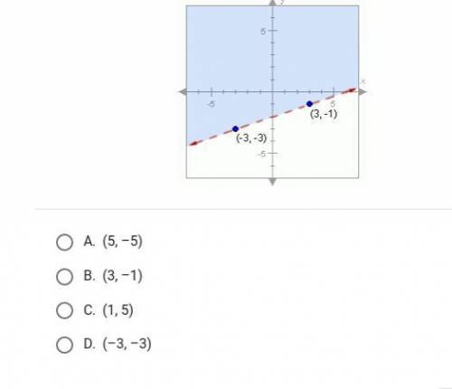 What is the solution to the graph below?