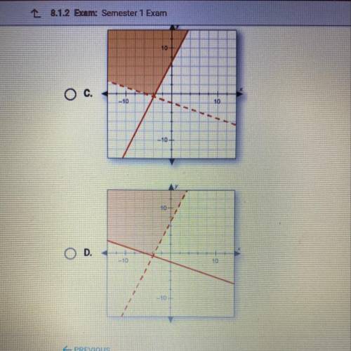 Which graph represents the solution set to the following system of linear

inequalities?
yz 2x + 7
