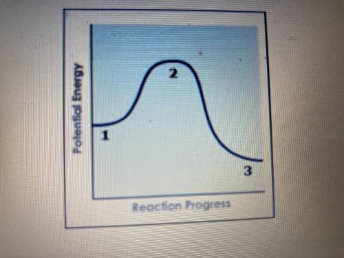Please CAN I PLEASE GET SOME HELP PLEASE PLEASE WILL MARK THE BRAINLIEST How would the graph ch
