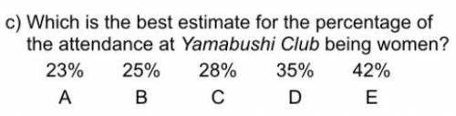 Which is the best estimate for the percentage of the attendance at Yamabushi Club being women? HHHH