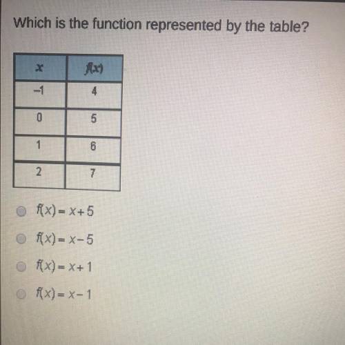 Which is a function represented by the table

A. F(x)=x+5
B.f(x)=x-5
C.F(x)=x+1
D. F(x)=x-1