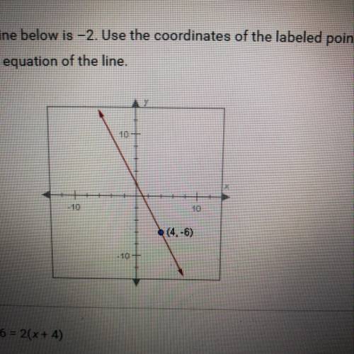 The slope of the line below is -2. Use the coordinates of the labeled point to

find a point-slope