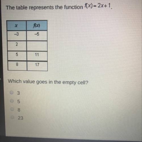 The table represents the function f(x)=2x+1

Which value goes in the empty cell?
A.3
B.5
C.8
D.23