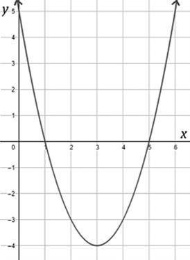 What are the features of the quadratic function graphed in the figure? Question 1 options: A) Verte