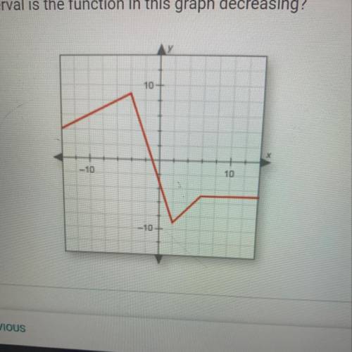Over what interval is the function in this graph decreasing?
y
10-
-10
10
-10+
