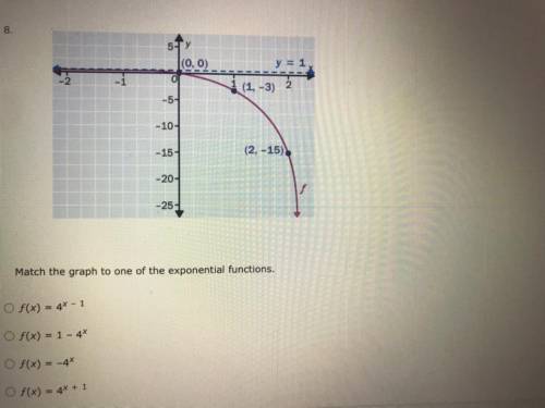 Match the graph to one of the exponential functions ...