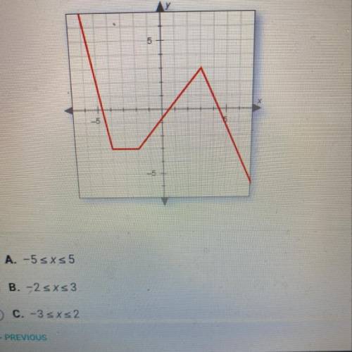 Over what interval is the function in this graph constant?