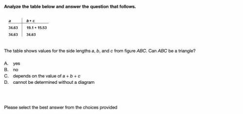 The table shows values for the side lengths a, b, and c from figure ABC. Can ABC be a triangle?