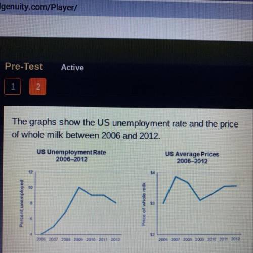 E

What do these graphs indicate about the relationship
between employment levels and prices durin