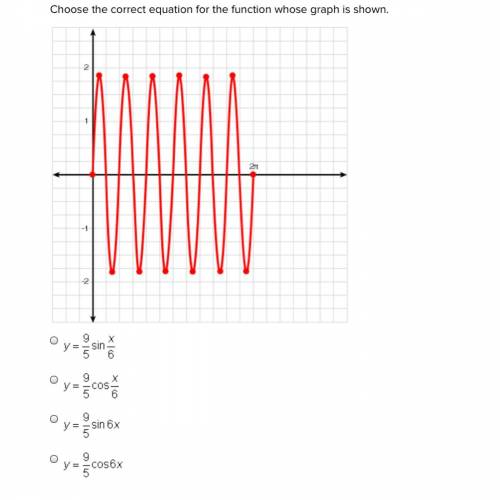Choose the correct equation for the function whose graph is shown.