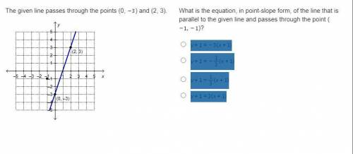 The given line passes through the points (0, -3) and (2, 3).

What is the equation, in point-slope