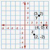 DO,2 of Y is
(5, 4)
(6, 4)
(3/2, 1)