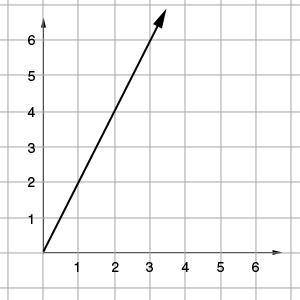 Determine the constant of variation for the direct variation given.211/2