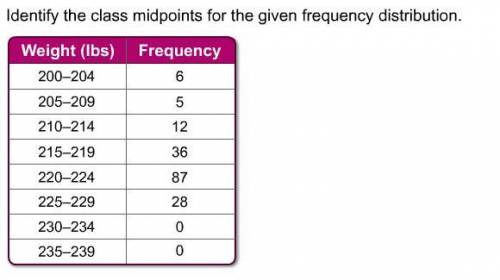 Identify the class midpoints for the given frequency distribution.

a.)200 205 210 215 220 225 230