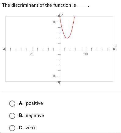 BRAILIEST FOR CORRECT ANSWER!! using the graph as your guide, complete the following statement. the