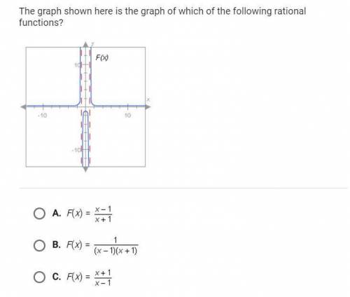 The graph shown here is the graph of which of the following rational functions?
