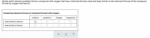 Decide which element probably forms a compound with oxygen that has a chemical formula most and lea