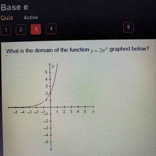 What is the domain of the function y=2e^x graphed below