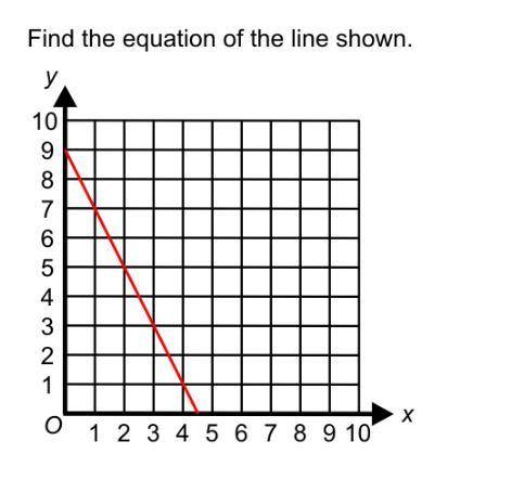 Find the equation of the line!
