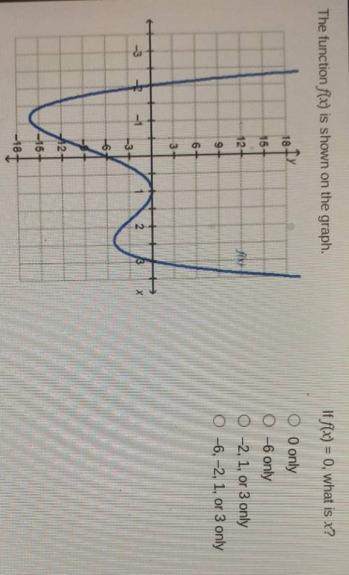 Please find the function that's shown on the graph if f(x)=0 what is x?

A. 0 Only B. -6 onlyC. -2