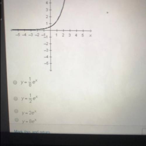 Which equation is represented by the graph below￼