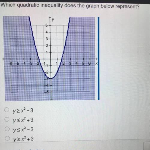 Whích quadratic inequality does the graph below represent?

у
5
4
3
2
1
→
wa-
5-32
12
3
5
2