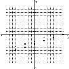 Graph f(x)= 3 |x| +9 on edgenunity