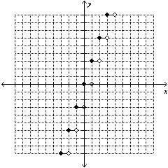 Graph f(x)= 3 |x| +9 on edgenunity