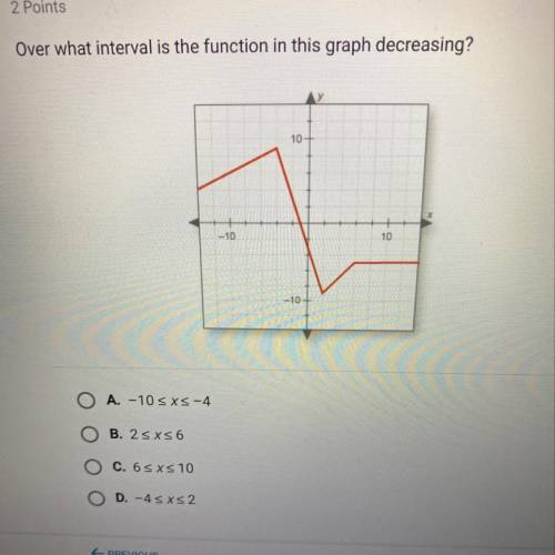 Over what interval is the function in this graph decreasing?

A. -10 sxs-4
O B. 2 sxs6
O C. 6 sxs