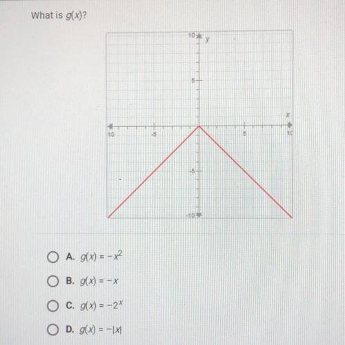 What is g(x)?
O A. g(x) = x^2
O B. g(x) = -X
O c. g(x) = -2^x
O D. g(x) = -|x|