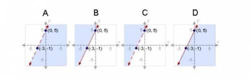 On a piece of paper, graph y - 3 > 2x + 2. Then determine which answer choice matches the graph