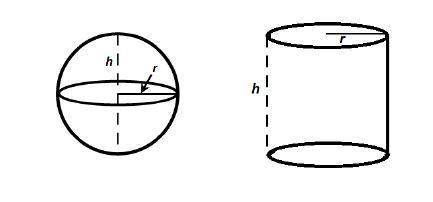 A sphere and a cylinder have the same radius and height. The volume of the cylinder is 50 feet cube