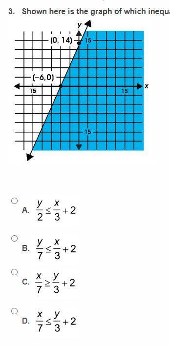 Shown here is the graph of the region described by which set of inequalities?