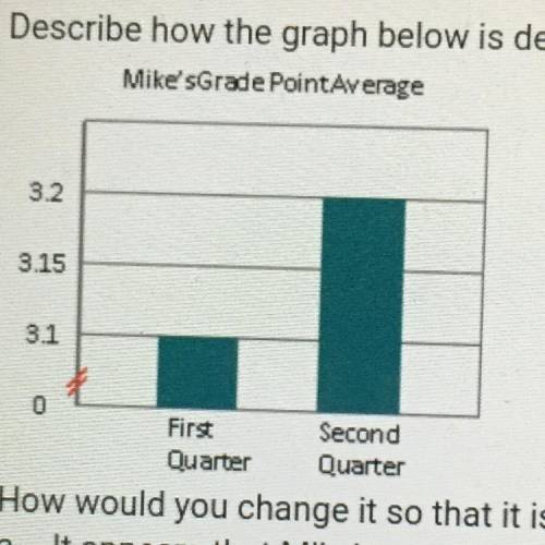 Describe how the graph below is deceptive.

How would you change it so that it is not misleading?