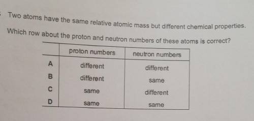 Two atoms have the same relative atomic mass but different chemical properties.

Which row about t