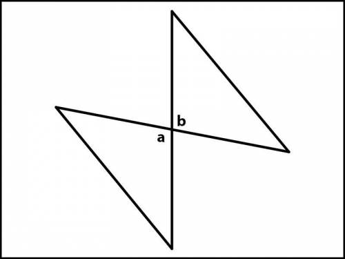 Identify whether the relationship between ∠a and ∠b in the image below is complementary, linear pai