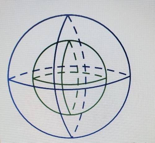 The two spheres above have the same center. One has a radius of 4 cm, and the other has a radius of