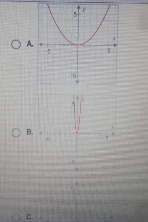 Suppose f(x) = x? What is the graph of g(x) = 1/4f(x)?
