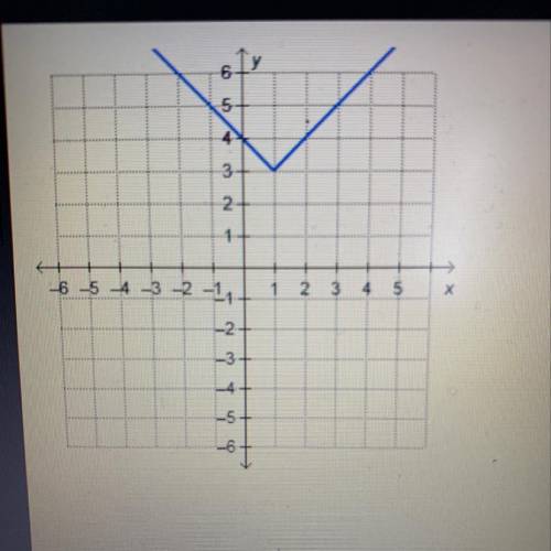 Which equation represents the function graphed

on the
coordinate plane?
O g(x) = (x + 11 + 3
O g(