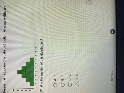 Here is the histogram of a data distribution. All class widths are 1. What is the median of this di