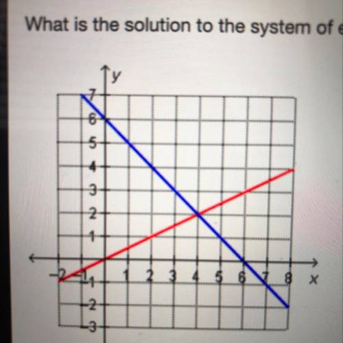 Need this answered ASAP.

What is the solution to the system of equations graphed below?
A.) (2, 4