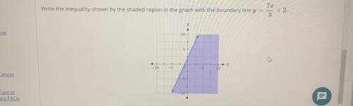 Write the inequality shown by the shaded area