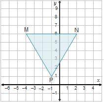 Triangle MNP is dilated according to the rule DO,1.5 (x,y)Right arrow(1.5x, 1.5y) to create the ima
