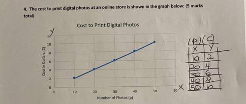 Write an equation to represent the cost of printing photos (C) in terms of the number photos printe