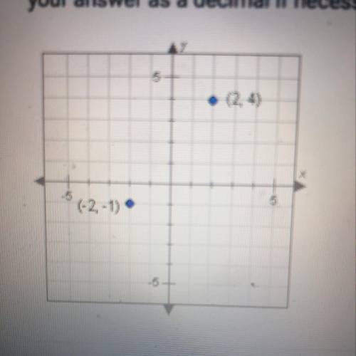 What is the slope of the line that passes through the points below