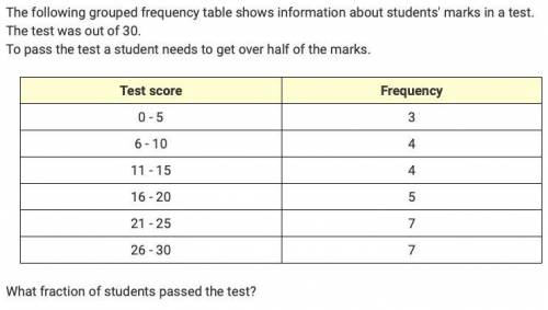 Using the frequency table. what fraction of students passed the test