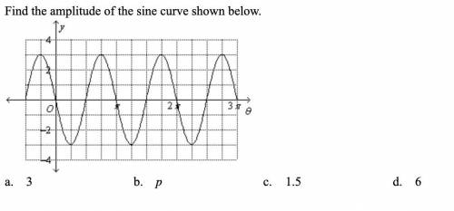 Find the amplitude of the sine curve shown below. a. 3 b. p c. 1.5 d. 6